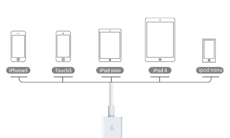 original led lighting cable for iphone 5" wholesale with high quality cheap price fit for ios 7