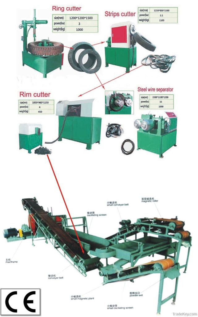 Waste Tire Recycling Machine