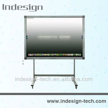 multi-touch interactive whiteboard