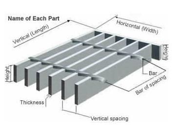 Steel Grating