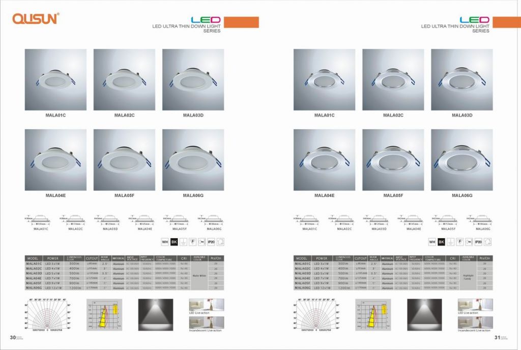 QUSUN LED Ultra Thin Down Light