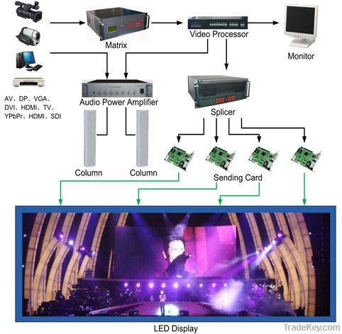 Apexls Rental LED Display