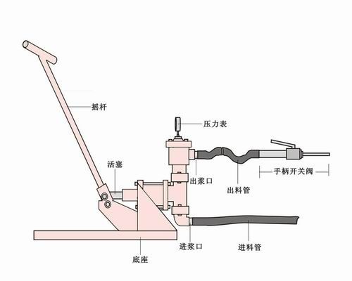 Hand-grouting machines, grouting pump, use for cement slurry and chemical pulp