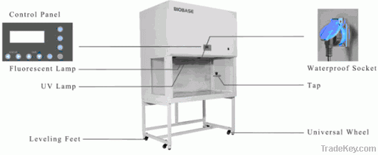 Horizontal Laminar Flow Cabinet