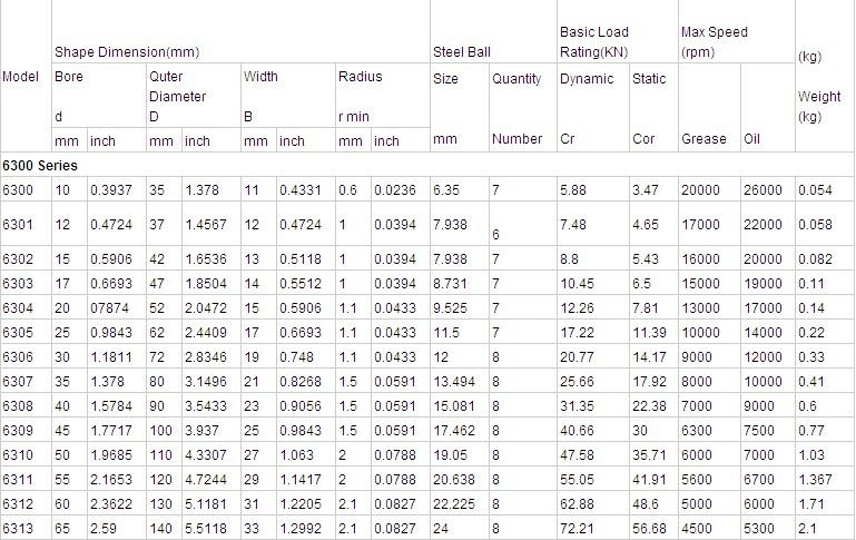ball bearing 6300 series Zhejiang manufacturer  