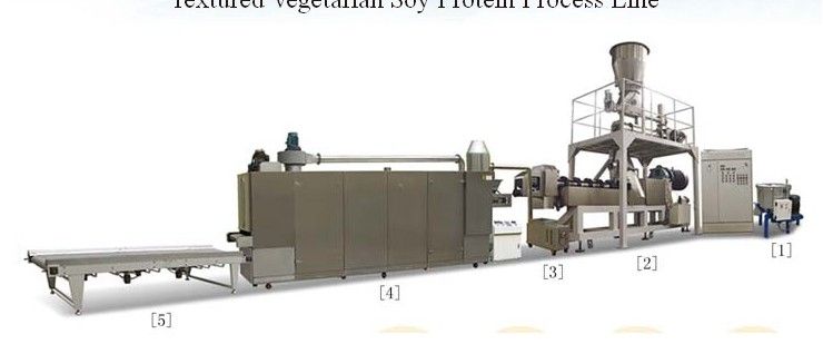 Textured Vegetarian Soy Protein Process Line