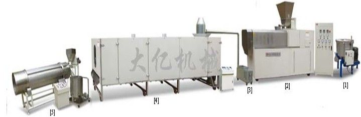 Direct Puff/Core-Filling Snack Process Line