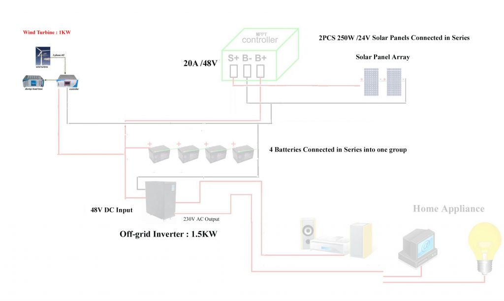 1KW Wind Turbine hybrid 500W Solar Generator System (Off-grid) for Residential Use