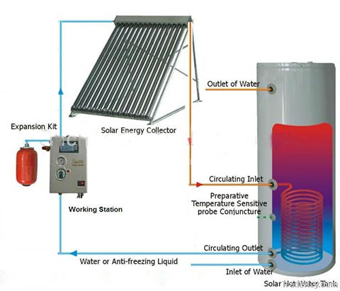 split rooftop vacuum tube solar collector system