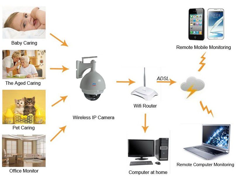 Ivory-white PT Security Camera with IR-cut Filter