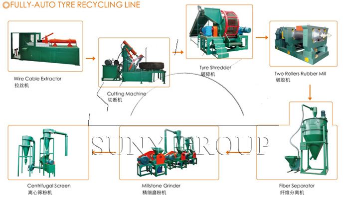 Hot sale Automatic tyre recycling machine