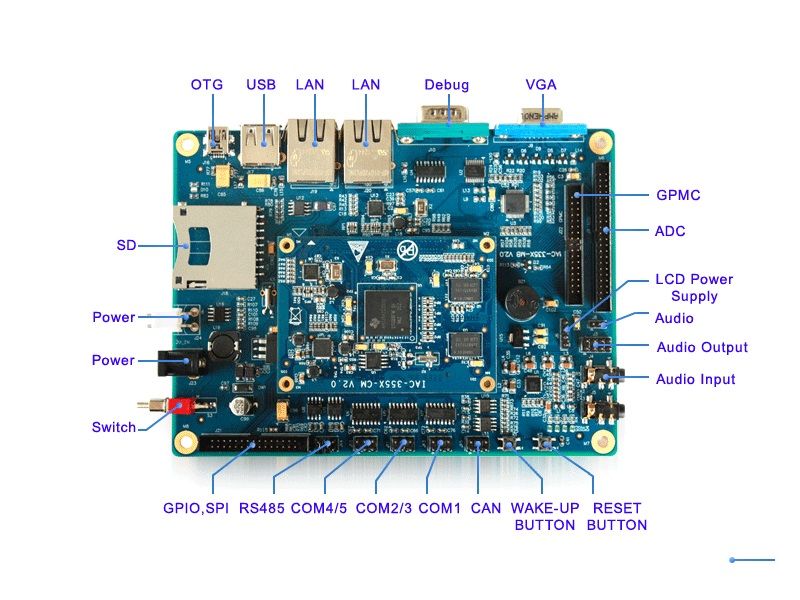 TI AM335X Cortex-A8 ARM Development Board With 2* Gigabit Ethernet, RS232/485, 2*CAN bus, GPMC bus 