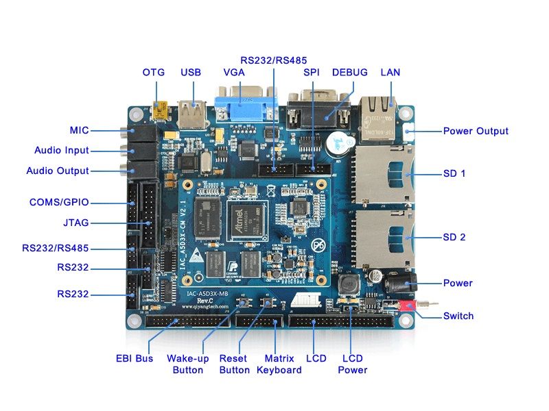 SAMA5D3X Cortex-A5 System On Module / Development Board