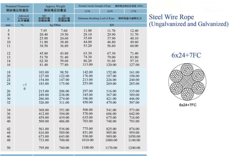 316L stainless steel wire rope for crane