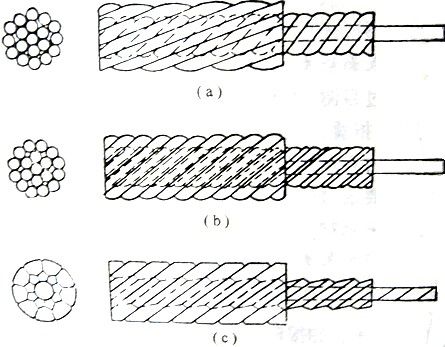 PVC Coated Wire Rope