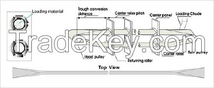 Pipe Conveyor Belt