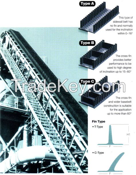 Sidewall Conveyor Belts, Steep Angle Conveyor Belt