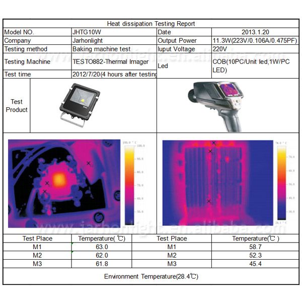 2013 latest design portable 20W floodlights for sidewalk lighting