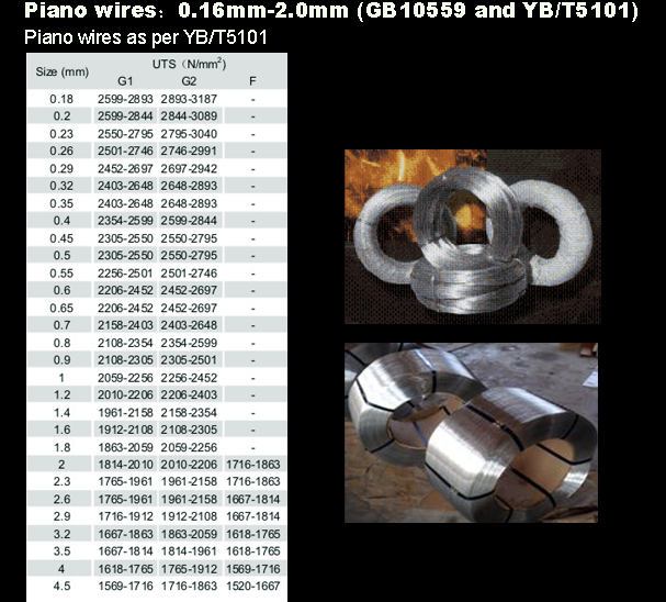 Piano wires as per YB/T5101