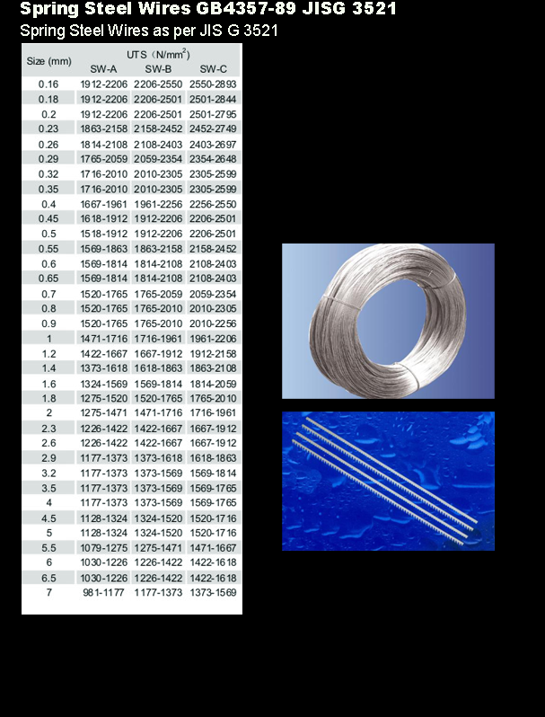 Spring Steel Wires as per JIS G 3521