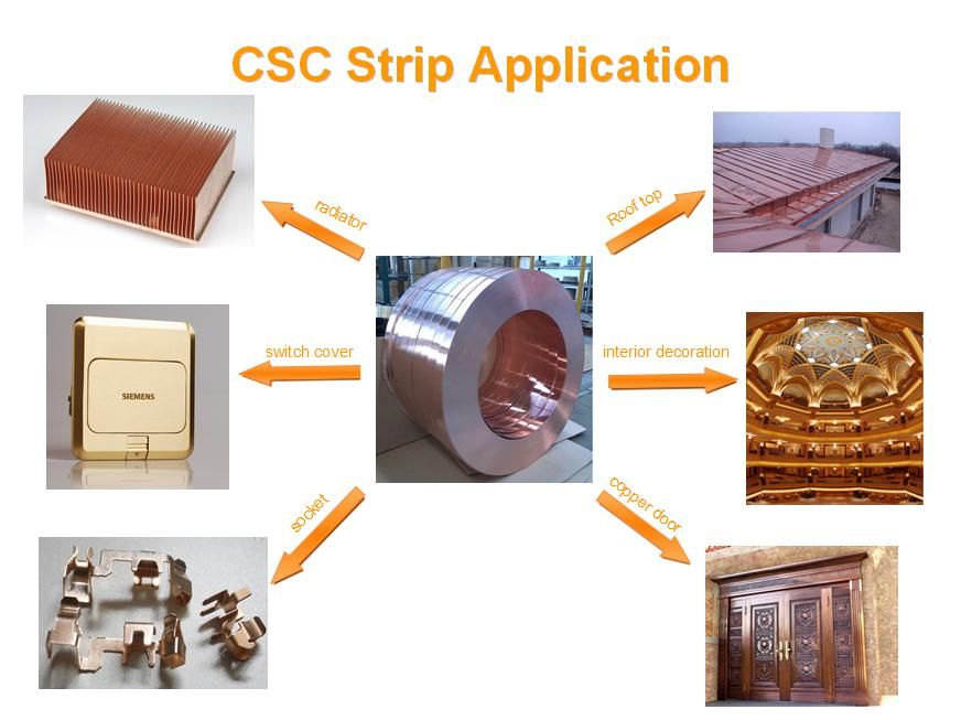 Copper Clad Stip/copper+steel+copper Composite Strip/clad Strip/