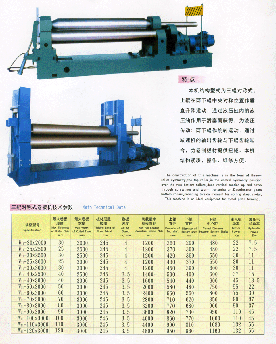 Three Rollers Plate Bender