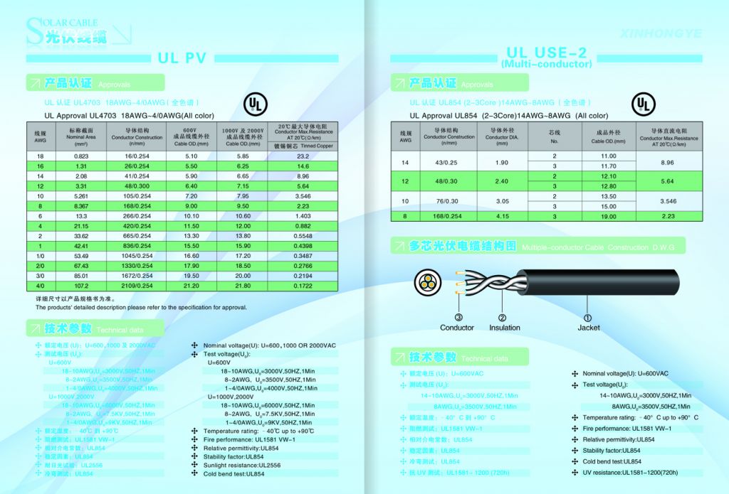 Solar Cables UL PV, UL USE-2