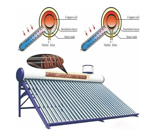 integrative pre-heated solar water collector