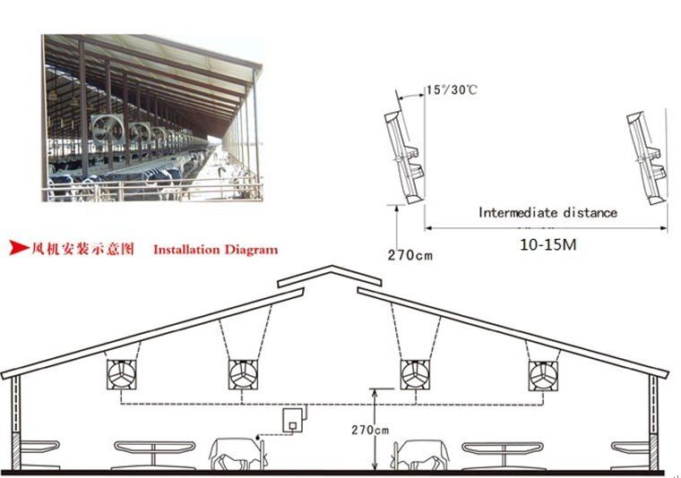 Cattle/Cow/dairy Cooling Fan