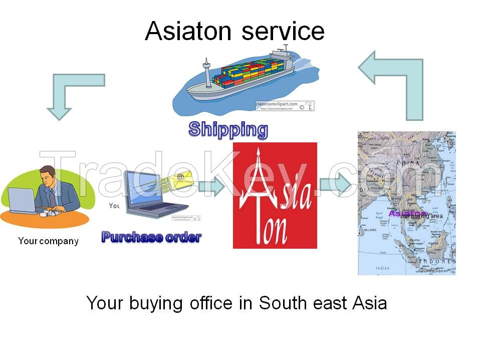 outsourcing service from Asia , buying . supply chain management