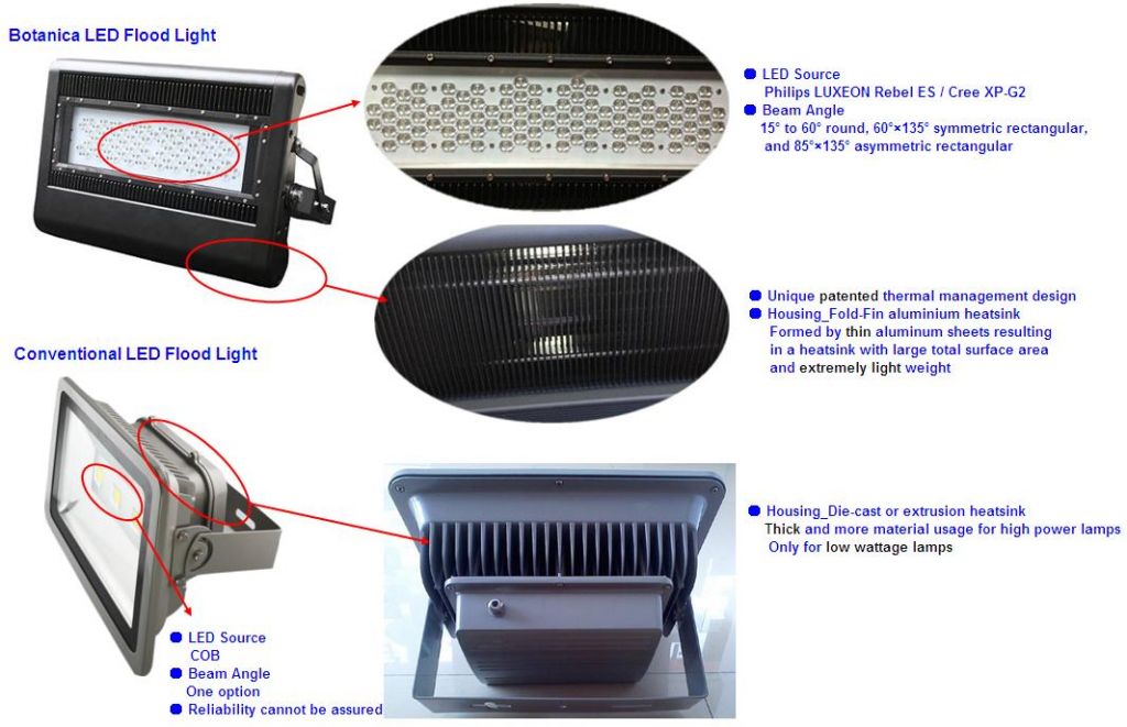 80w industrial led football field flood lights