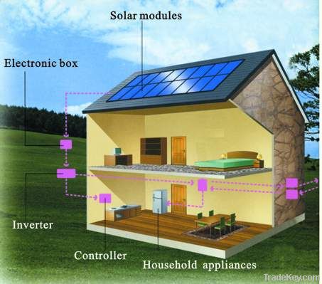 home off-grid solar energy system