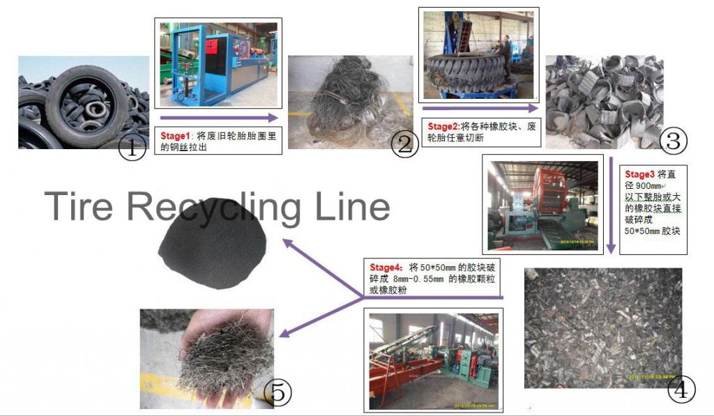 Used Tire Recycling Machine/Waste Tire Recycling Machine/Tire Recycling Machine