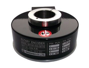 Optical Elevator Rotary Encoder