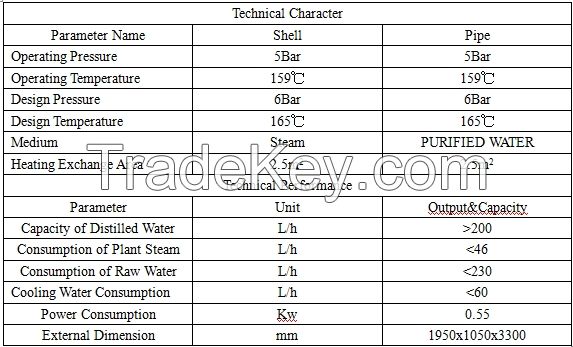 SHINVA water distiller, distilled water system,Water for Injiection