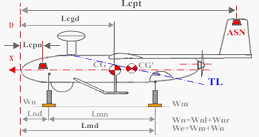 Measurement of barycenter and thrust line