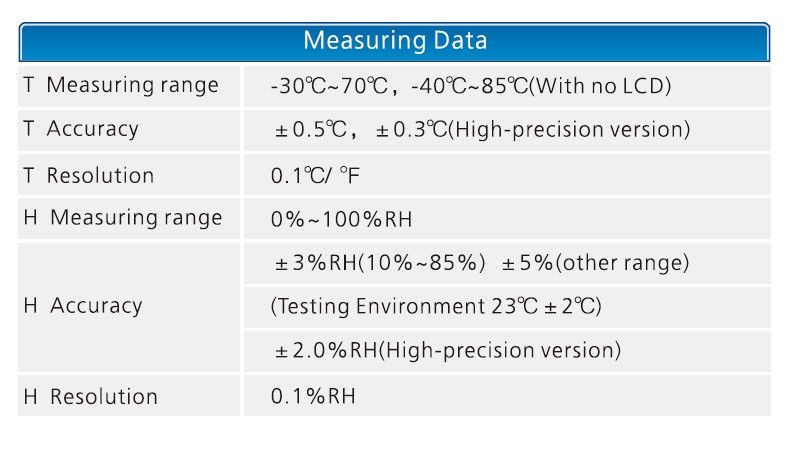 MINI-TH   (MINI data logger for temperature and humidity)