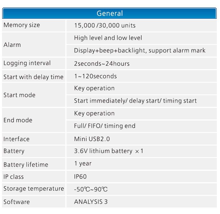 MINI-TH   (MINI data logger for temperature and humidity)