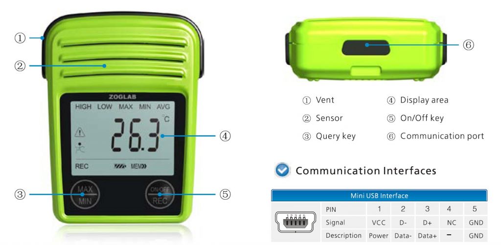 MINI-TH   (MINI data logger for temperature and humidity)