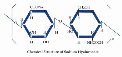 cosmetic grade hyaluronic acid