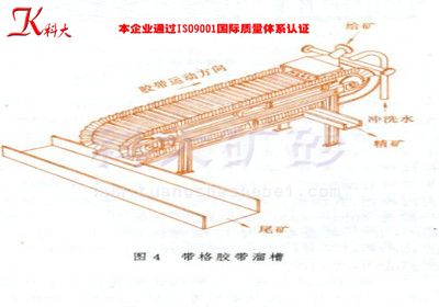 Belt chute to extract gold