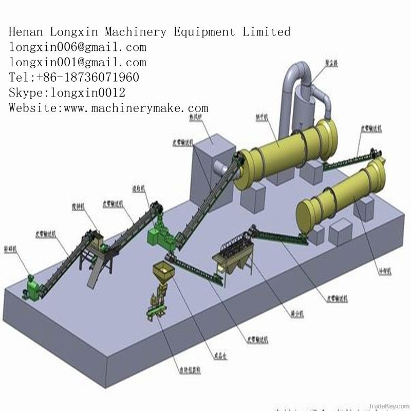 Complete compound fertilizer production line