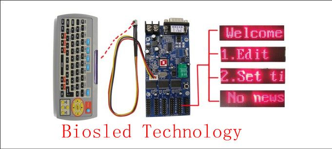  Infrared keyboard input led controller