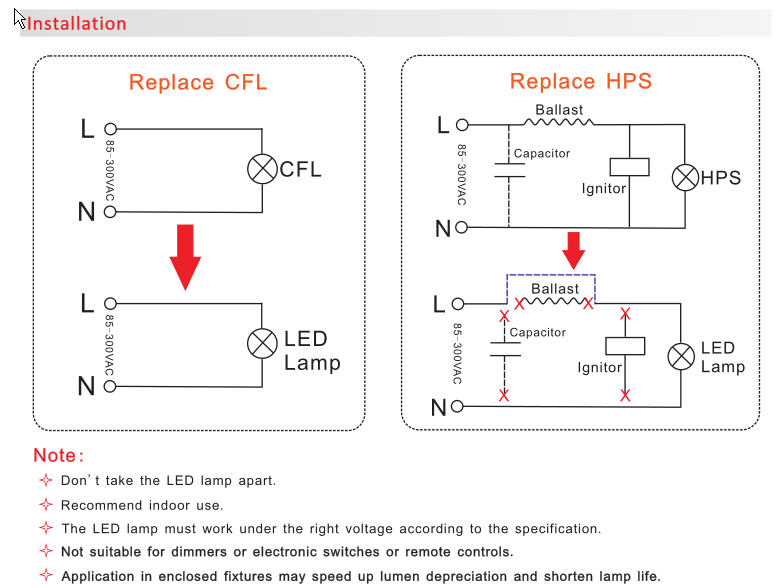 high brightness LED square panel light