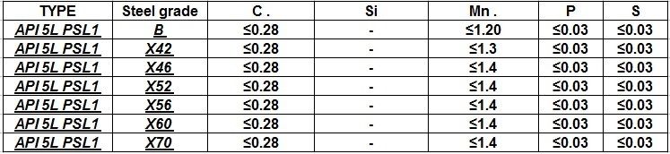 ERW steel pipe