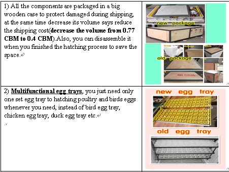 Hot hot hot  newest design farm equipment 2112 chicken/goose/duck eggs incubator or 8448 quail eggs incubator with CE approved, 3 years warranty