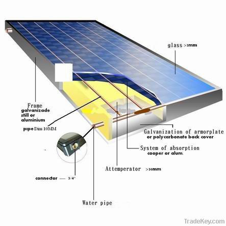 Solar Water Heater Glass Panels
