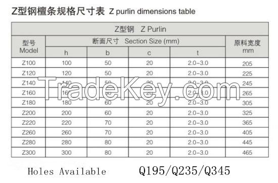 Galvanized steel z profile z purline z beam z section z channel