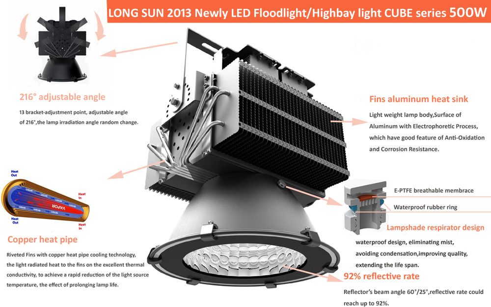 500Watt high brightness high power industrial led flood light/led high bay light with 5 years warranty and meanwell driver