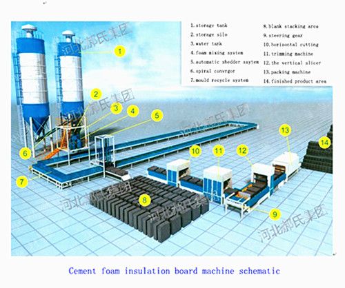 Cement foam insulation board machine